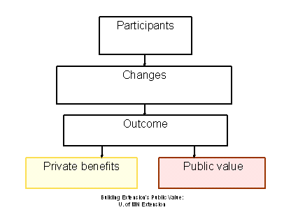 PV Diagram